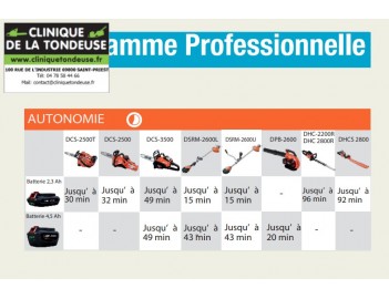 56V Gamme Professionnelle ECHO