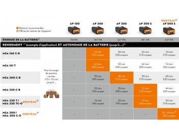 Autonomie batterie AP EA014006500