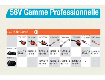 56V Gamme Professionnelle ECHO